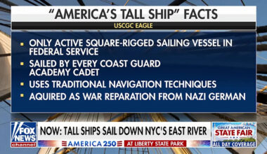 USCG Eagle leads tall ship parade in New York City for America 250 celebration