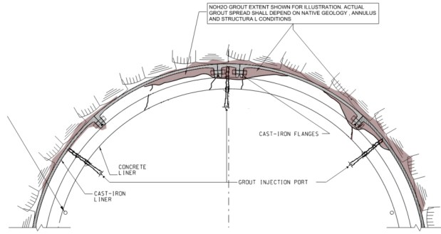 A diagram of the MTA's efforts to stop leaks in the tunnel under the Newtown Creek. Crews drill through the concrete liner to inject grout around the tunnel. (MTA)