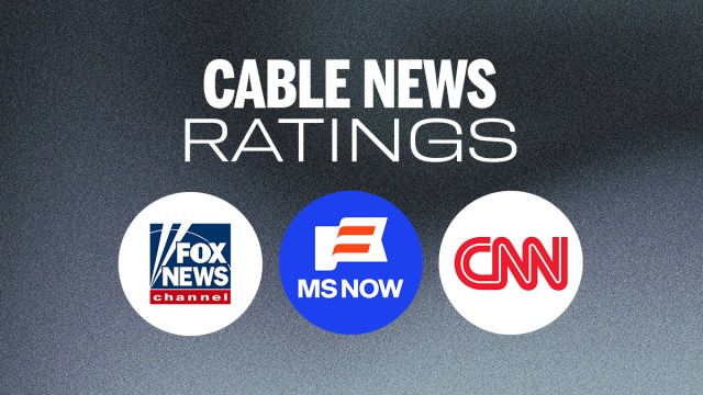 Fox News remained the most-watched cable network in primetime and total day.