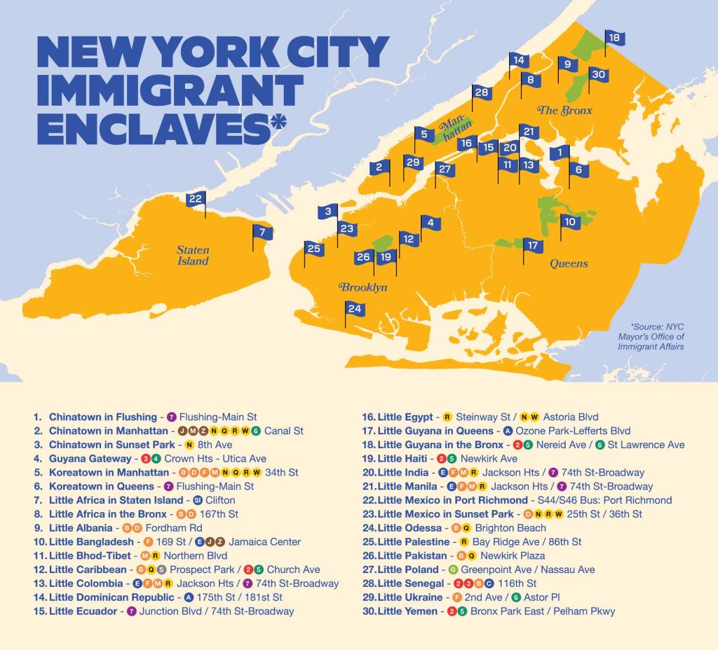Illustration of a cultural map of New York City showing the locations of 30 immigrant enclaves across the five boroughs, with corresponding names and subway lines.