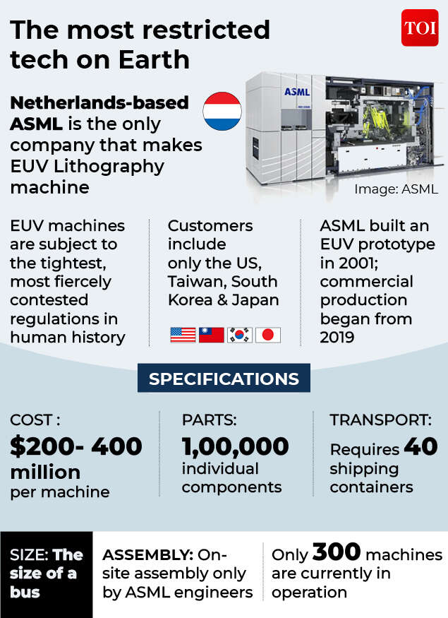 EUV tech is subject to the tightest, most fiercely contested technological regulations in human history. Tightly controlled tech