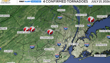 4 tornadoes touched down in New Jersey and New York, National Weather Service says