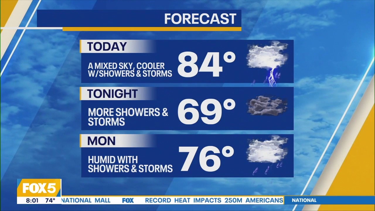 Sunday weather forecast