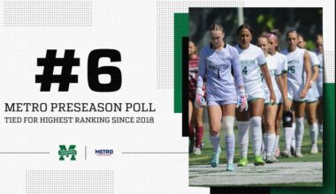 Women's Soccer Slots In At Sixth In Metro Preseason Coaches' Poll