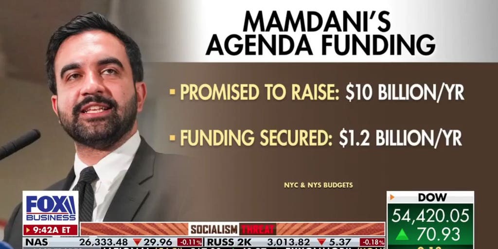 Mamdani's proposed 'free' NYC agenda reportedly faces massive funding gaps