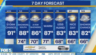 NYC heat advisory extended: Upper 90s & storms before cooldown