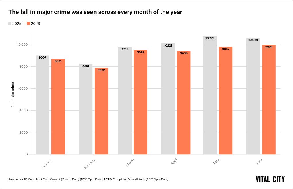 chart visualization