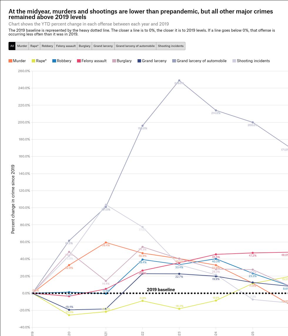 chart visualization
