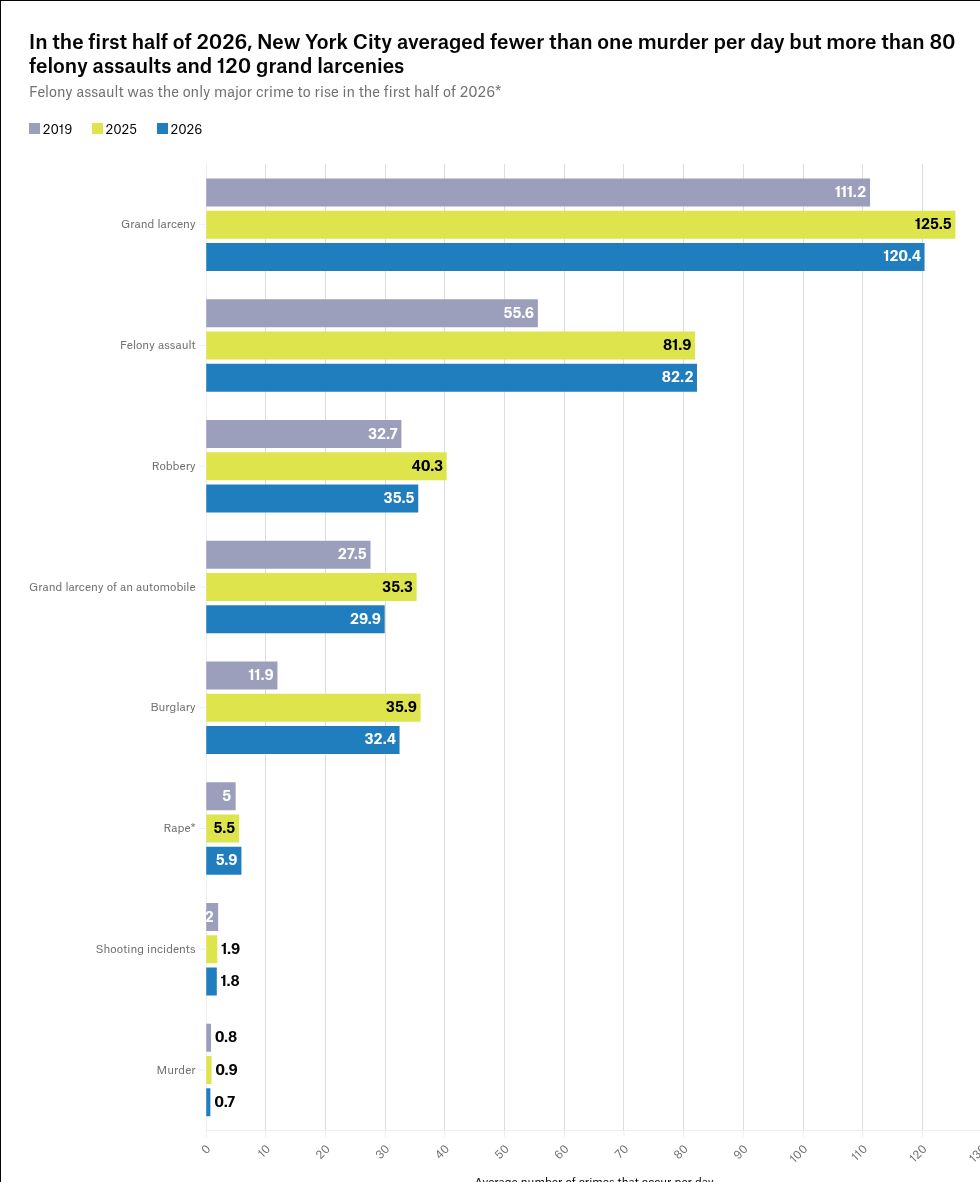 chart visualization
