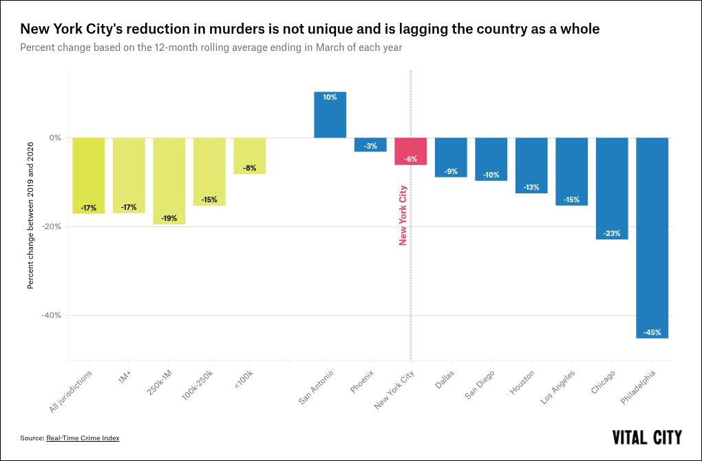 chart visualization