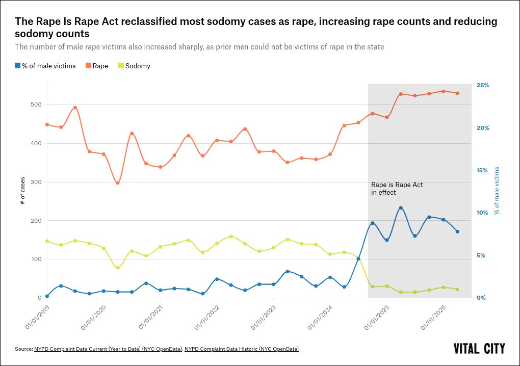 chart visualization