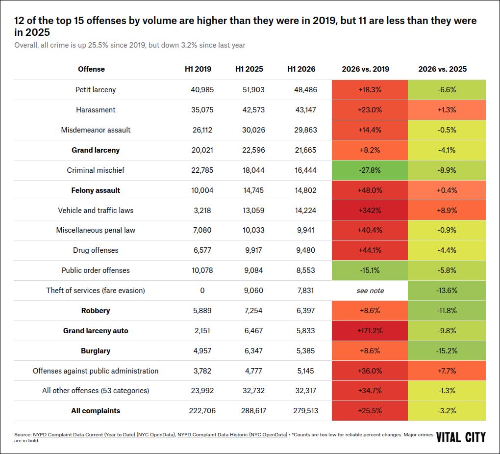 table visualization