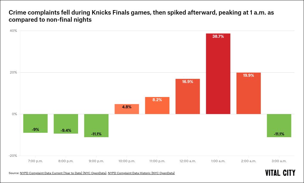 chart visualization