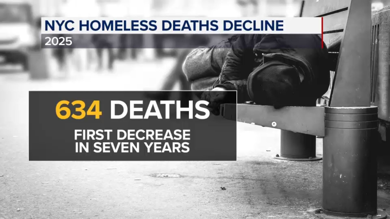 634 homeless New Yorkers died in 2025, marking significant decrease according to new report