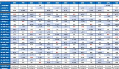 Metro Conference men’s basketball schedule announced