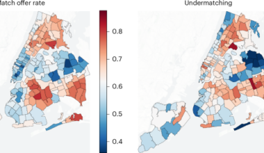 Connecting application behavior to undermatching in New York City school choice