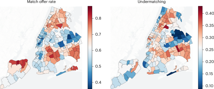 Connecting application behavior to undermatching in New York City school choice