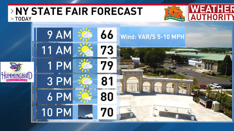 New York State Fair forecast