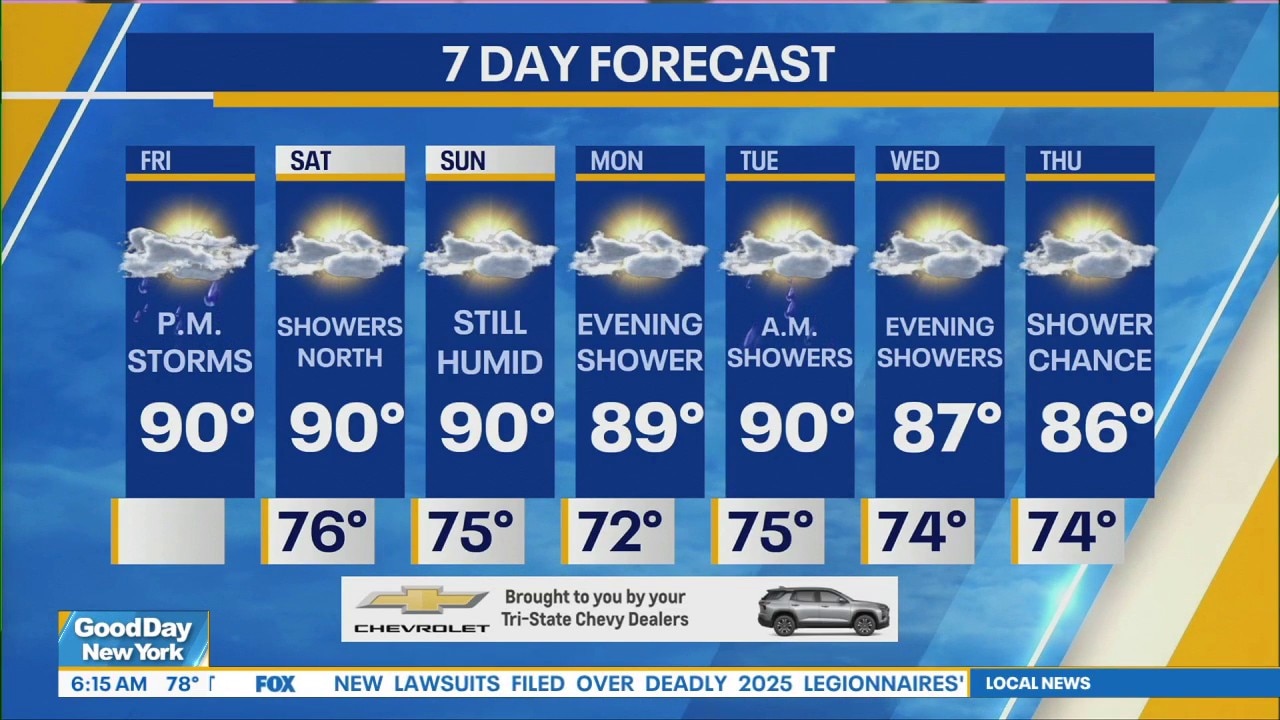 NYC Weather Forecast