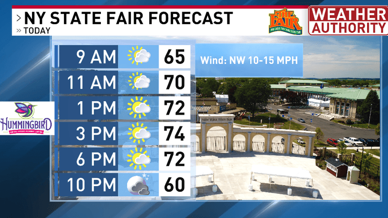 New York State Fair forecast