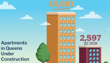Queens’ Apartment Pipeline Shallowest in a Decade — But New Supply On the Way – Commercial Observer