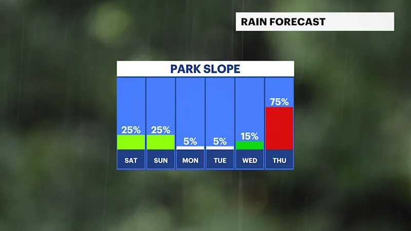 BKFB_Rain_Day.png