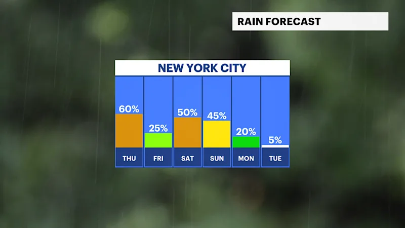 FB_Rain_DayNYC.png