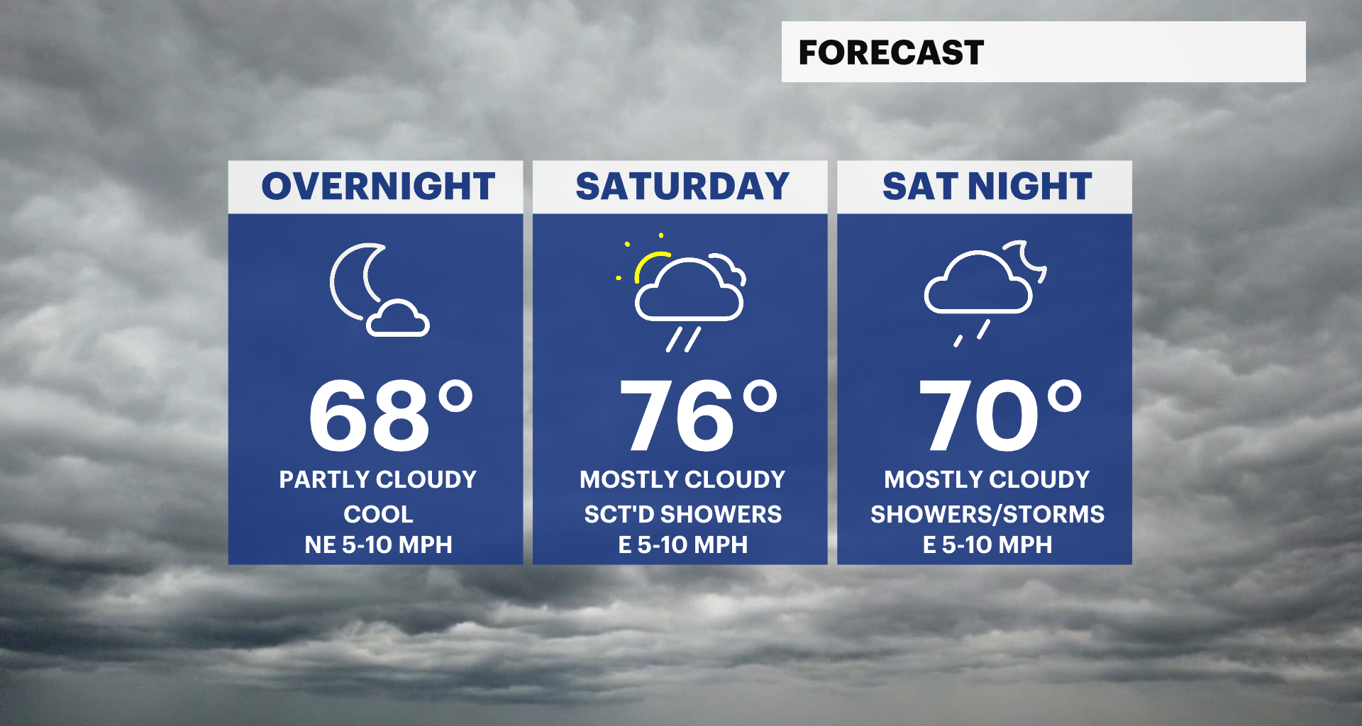 News 12 | Bronx | Your Daily Bronx Weather Forecast