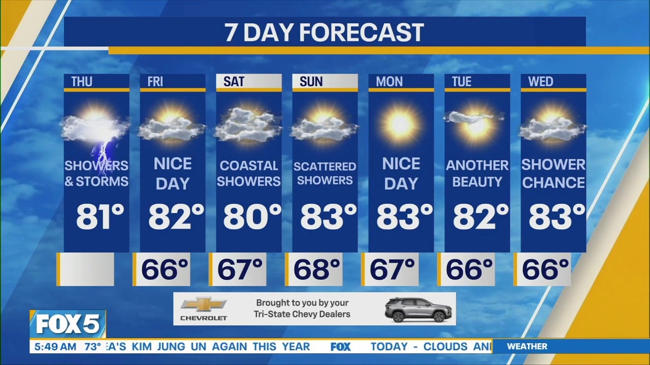 NYC Weather Forecast
