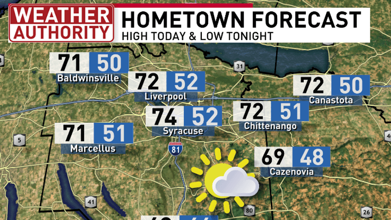 High and low temperatures