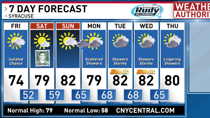7 day forecast