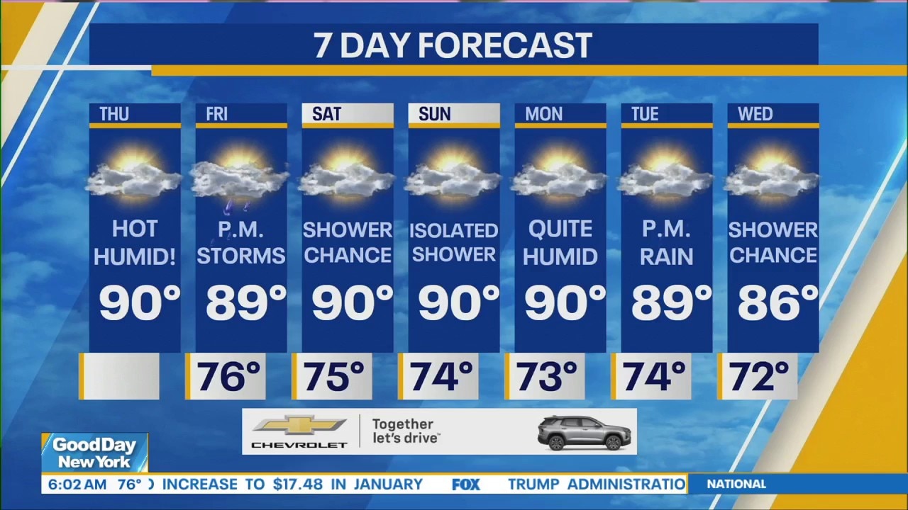 NYC Weather Forecast