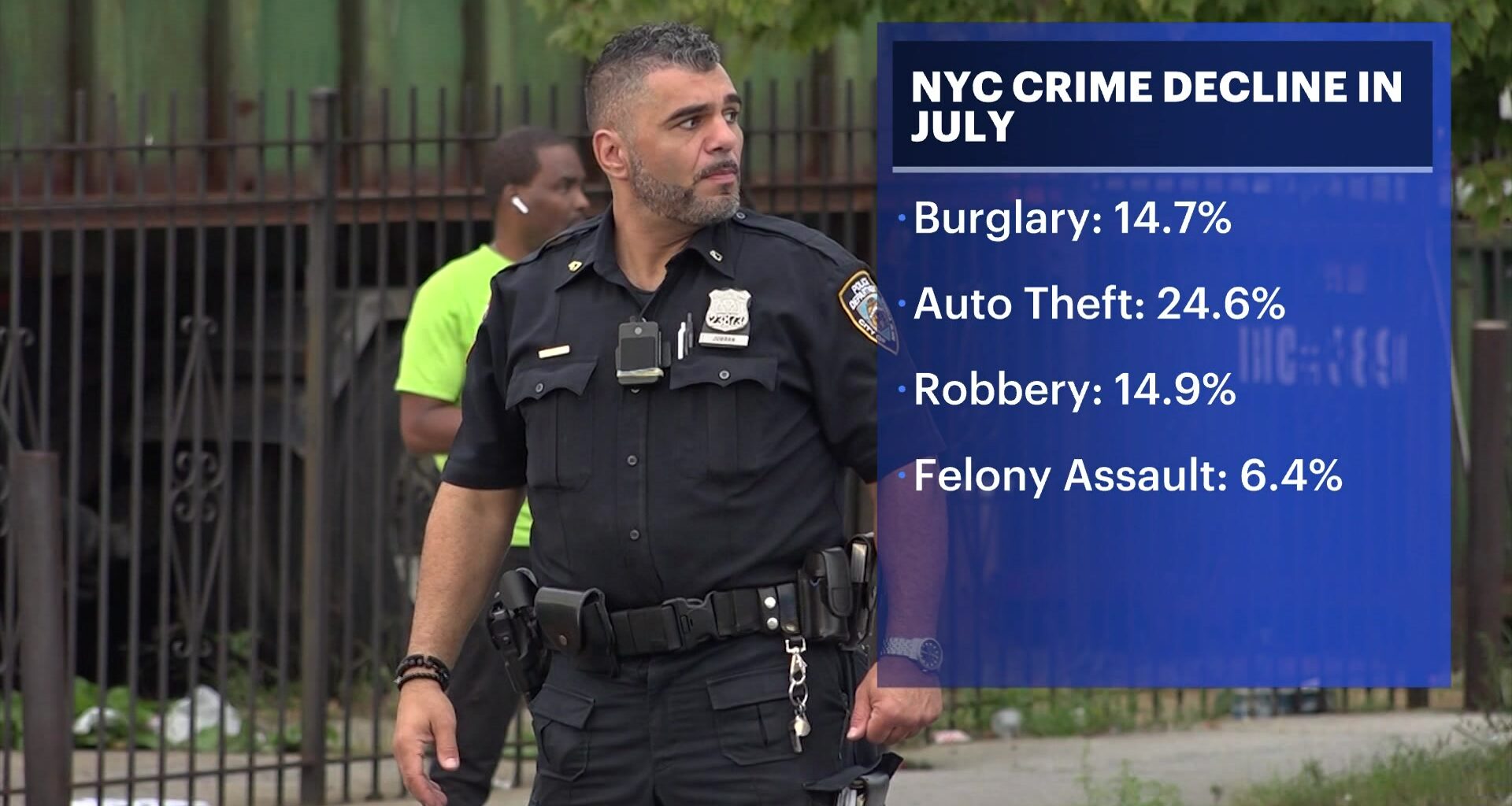 News 12 | Long Island