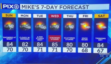 Sunny start, thunderstorms return this week in NYC, tri-state