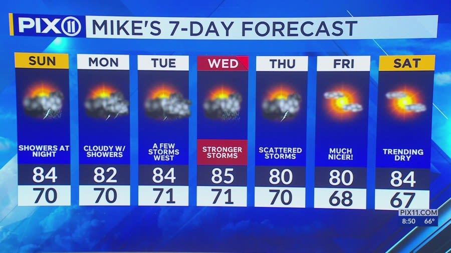 Sunny start, thunderstorms return this week in NYC, tri-state
