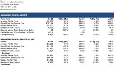 Manhattan & Brooklyn Rental Prices Go Up And To The Right