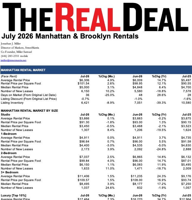 Manhattan & Brooklyn Rental Prices Go Up And To The Right