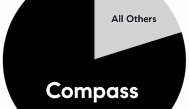 Compass-Anywhere Aggressively Recruits Despite An 80% Manhattan Share