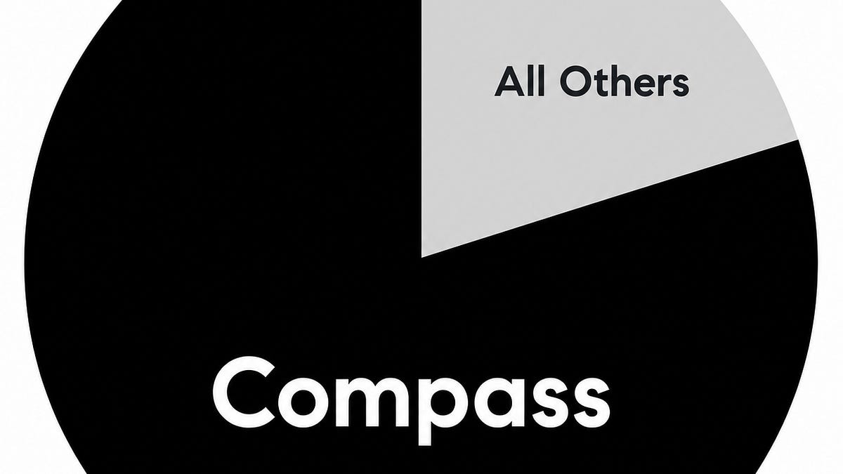 Compass-Anywhere Aggressively Recruits Despite An 80% Manhattan Share