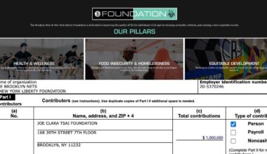 The Brooklyn Nets & NY Liberty Foundation: More Transparent than the Tsais' Social Justice Fund
