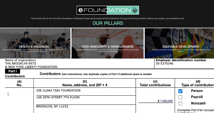 The Brooklyn Nets & NY Liberty Foundation: More Transparent than the Tsais' Social Justice Fund