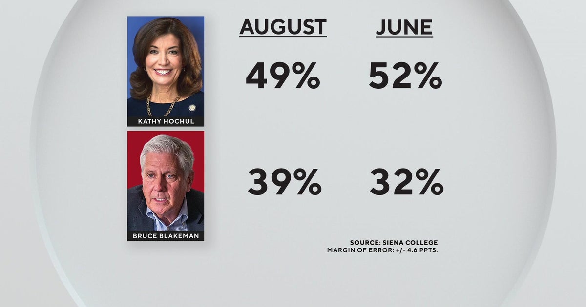 New N.Y. governor's race poll shows Gov. Hochul's lead over Bruce Blakeman narrowing