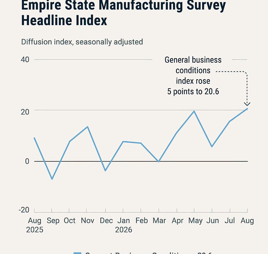 manufacturing survey graphic