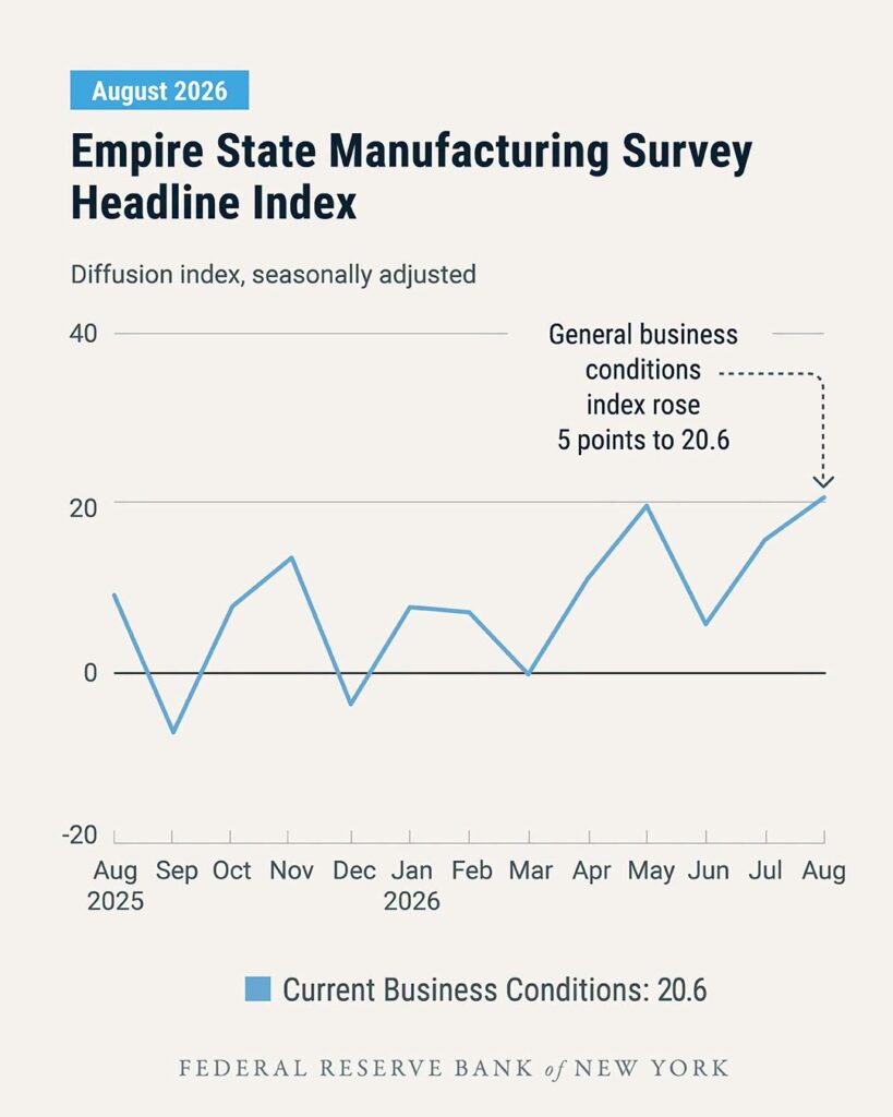 manufacturing survey graphic