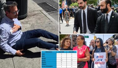 Hate crimes soar under divisive, anti-Israel Mayor Mamdani — with more than half committed against Jews: NYPD stats