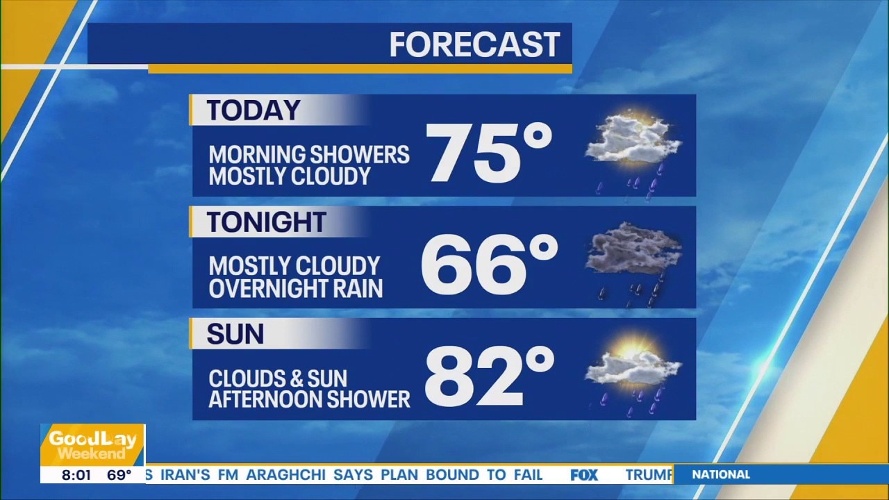 NYC weekend forecast: Rain Friday night, cool Saturday, 80s Sunday