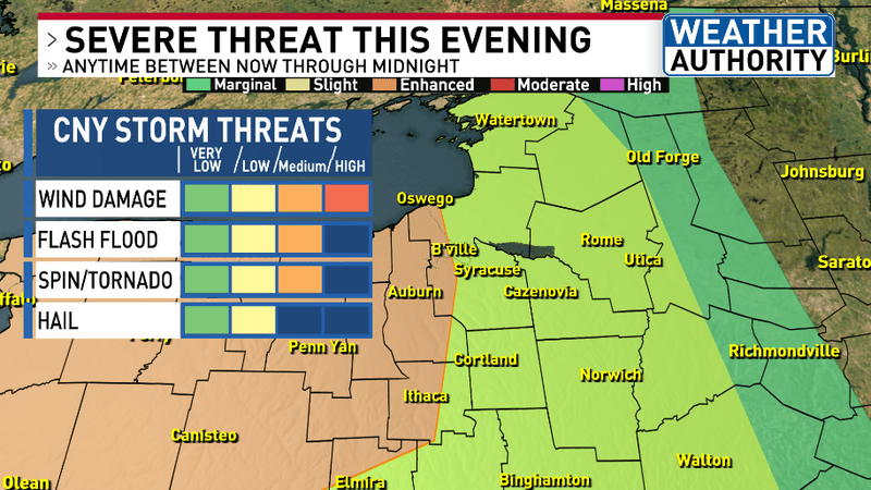SEVERE THREAT WEDNESDAY EVENING