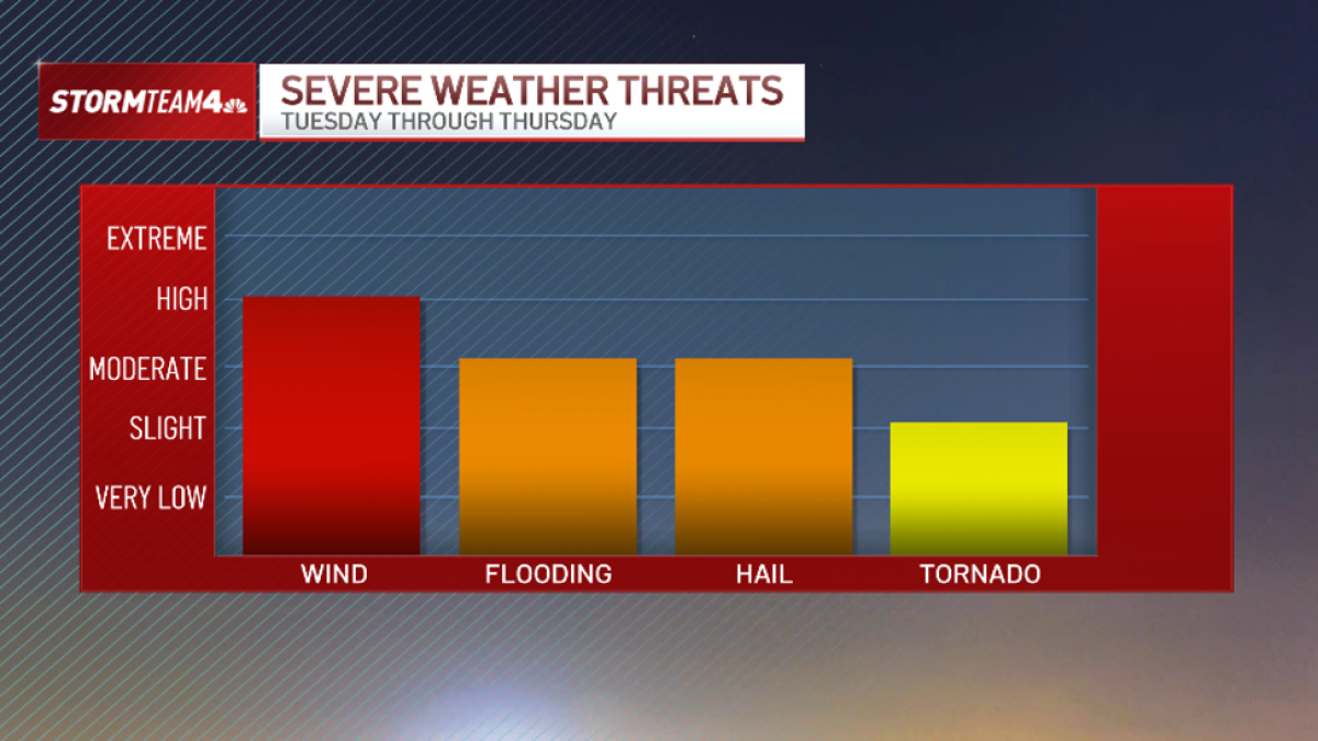 NYC flash floods, damaging winds possible over three-day stretch – NBC New York