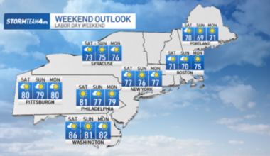 NY gets nice Labor Day weekend forecast to send off summer – NBC New York