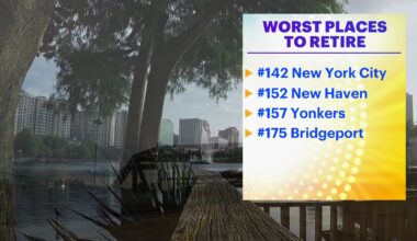 News 12 | Bronx | New York City Newark Yonkers And Bridgeport Ranks Among Worst Cities In America For Retirement